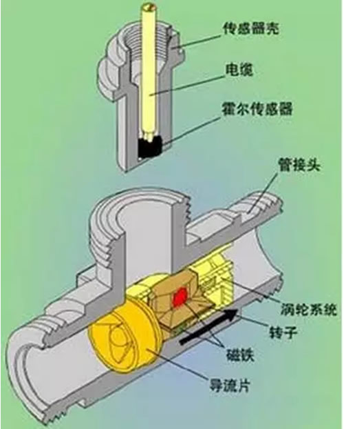 這么多流量計(jì)、這些動(dòng)圖帶你全方位的了解