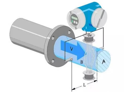 這么多流量計(jì)、這些動(dòng)圖帶你全方位的了解