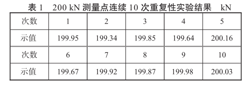 計量標準的重復性試驗